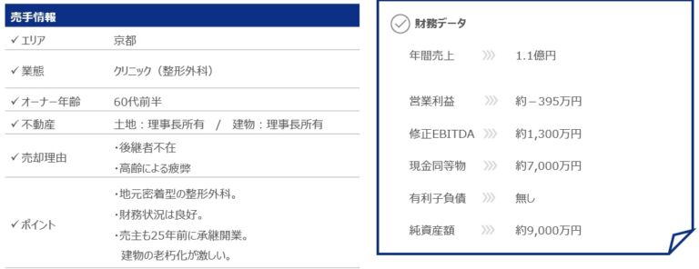 クリニック　承継事例