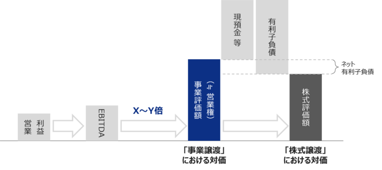 マルチプル方式