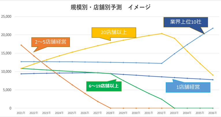 薬局 市場 推移 予測 規模