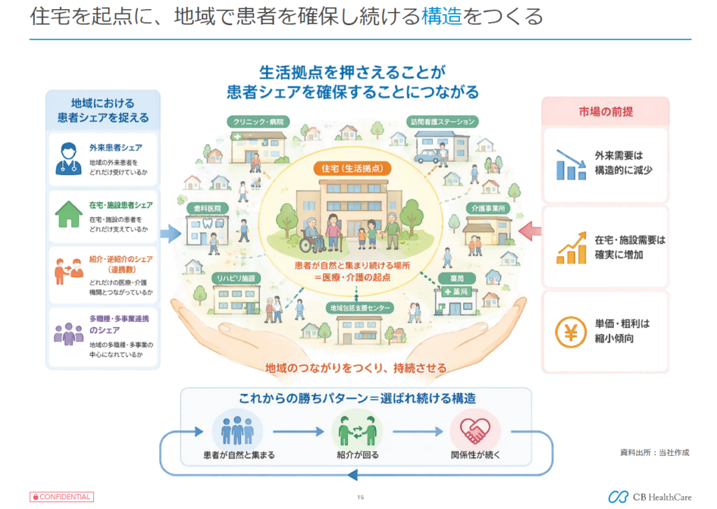 医住連携モデルの図（セミナー資料キャプチャー）
