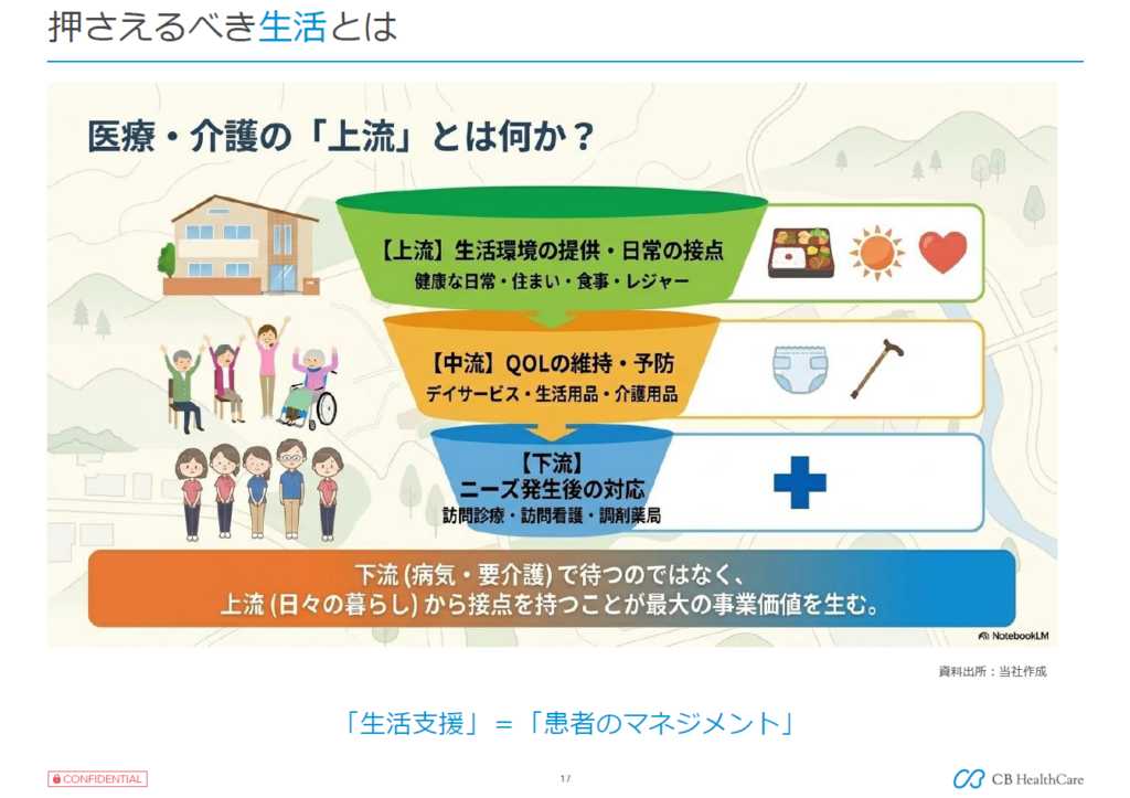 2040年に向けたクリニック経営のポイント(セミナー資料キャプチャー)