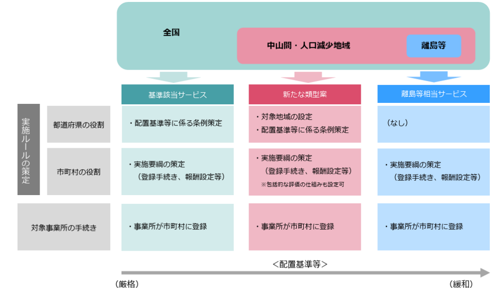 特例介護サービスごとの活用・運用イメージ　厚生労働省資料