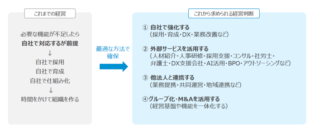自社で「すべて対応する」経営から、必要なものを「組み合わせる」経営へ：セミナー資料抜粋